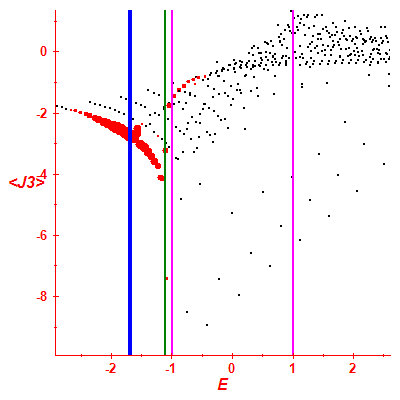 Peres lattice <J3>